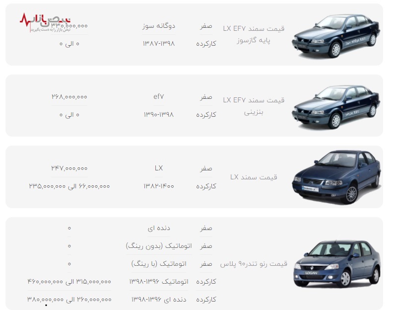 قیمت خودرو‌های ایران خودرو در بازار امروز تهران ۸ آذر ۱۴۰۰
