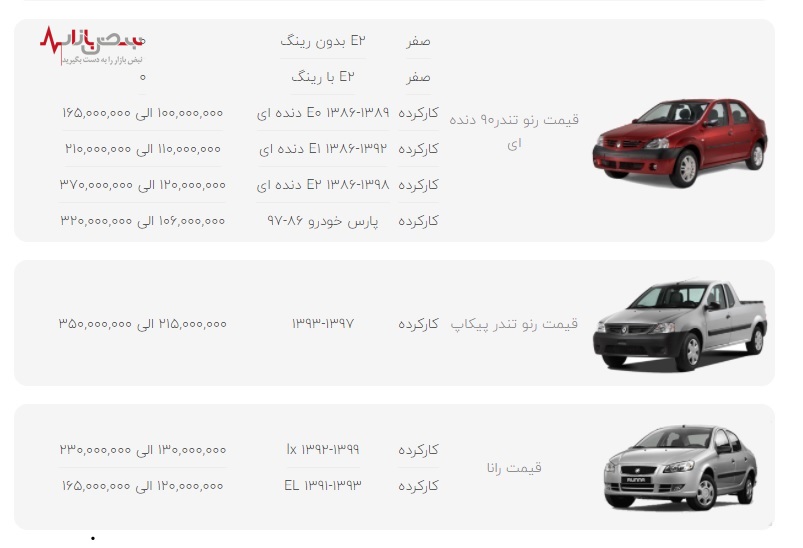 قیمت خودرو‌های ایران خودرو در بازار امروز تهران ۸ آذر ۱۴۰۰