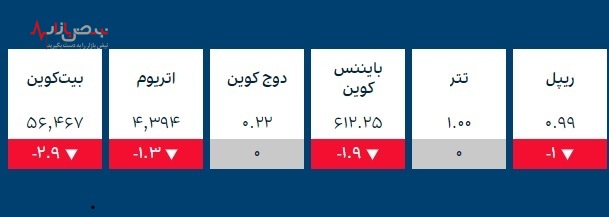 قیمت طلا، قیمت سکه و ارز‌های کریپتو در بازار امروز ۹ آذر ۱۴۰۰