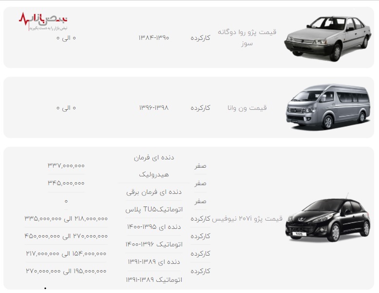 قیمت خودرو‌های ایران خودرو در بازار امروز تهران ۹ آذر ۱۴۰۰