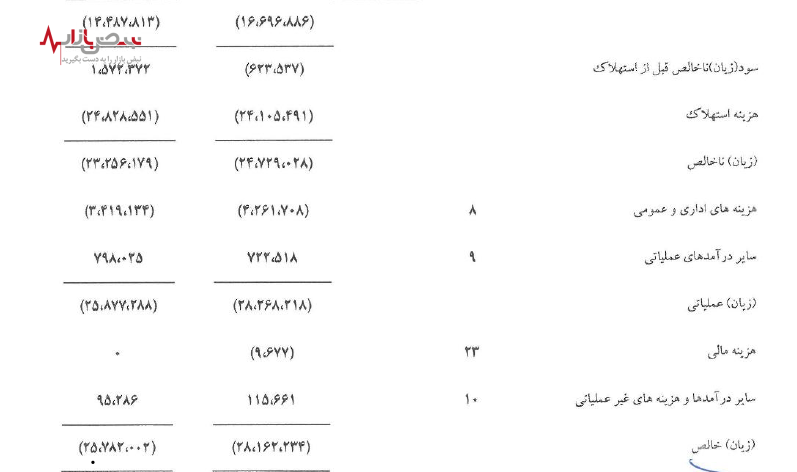 برسی ابهامات مالی مترو تهران