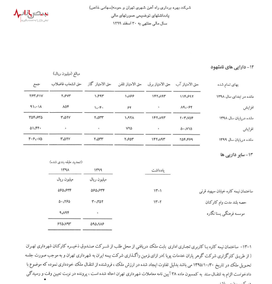 برسی ابهامات مالی مترو تهران