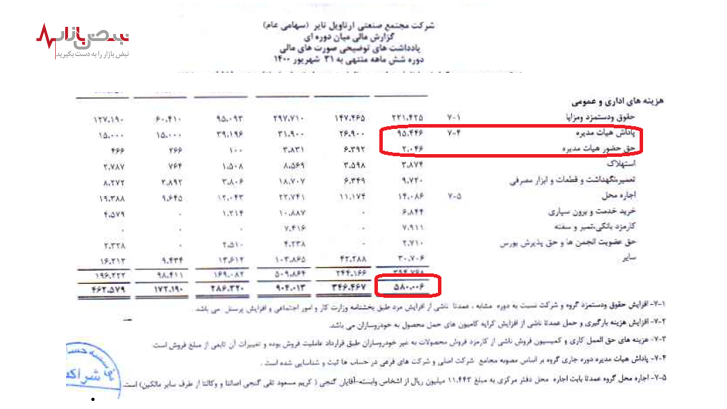 ریخت و پاش مجتمع صنعتی آرتا ویل تایر