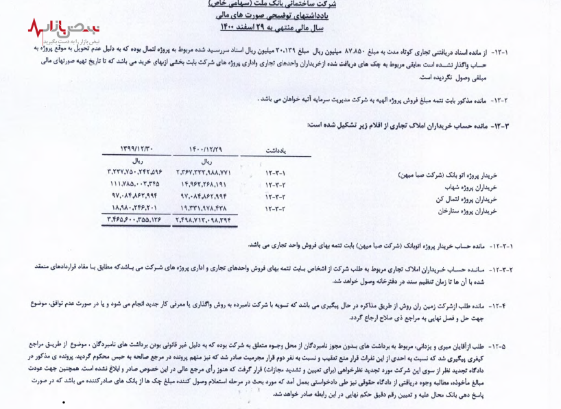 برداشت های غیرقانونی از شرکت ساختمانی بانک ملت