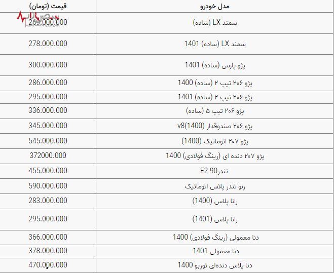 قیمت روز خودرو، امروز ۳۱ فروردین