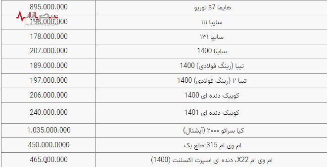 قیمت روز خودرو، امروز ۳۱ فروردین