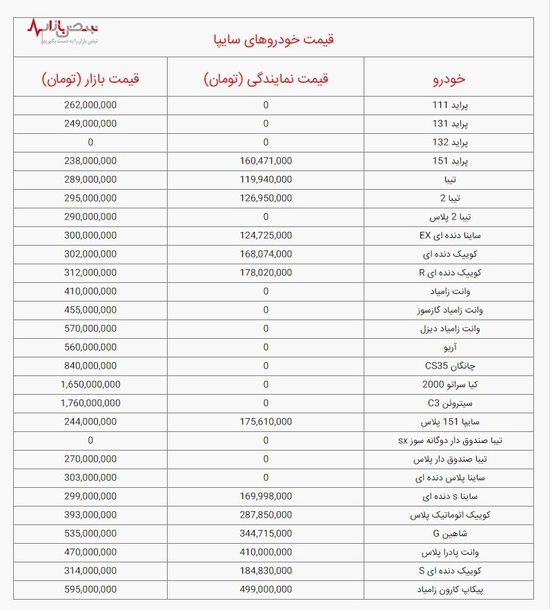 قیمت خودرو‌های سایپا ،امروز یکشنبه ۱۱ دی ۱۴۰۱ / جدول