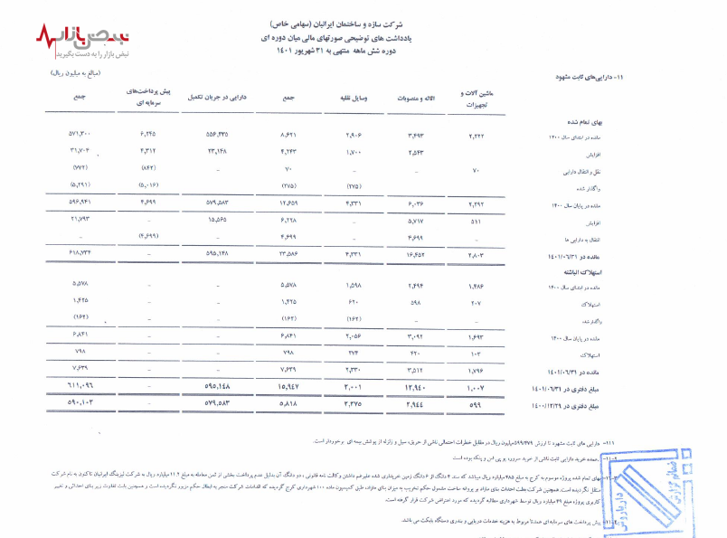 تخریب ساختمان ایران خودرو
