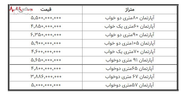 جدیدترین قیمت مسکن در شهرک اکباتان تهران /جدول