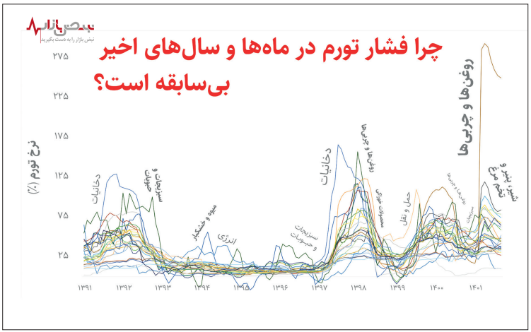 رئیسی یک قدم مانده تا تورم هاشمی!