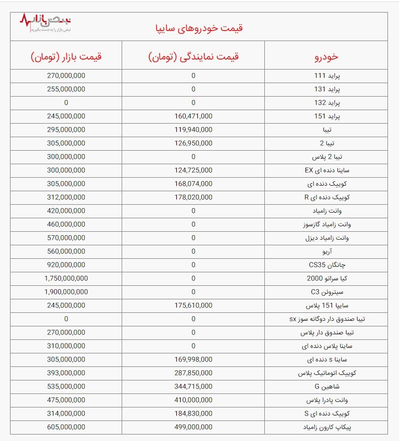 قیمت خودرو‌های سایپا، امروز سه‌شنبه ۱۳ دی ۱۴۰۱ / جدول