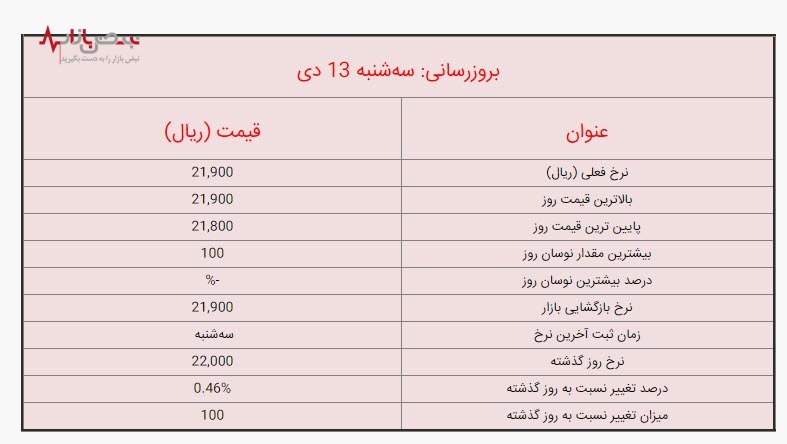 قیمت لیر ترکیه امروز سه شنبه ۱۳ دی ۱۴۰۱ / جدول