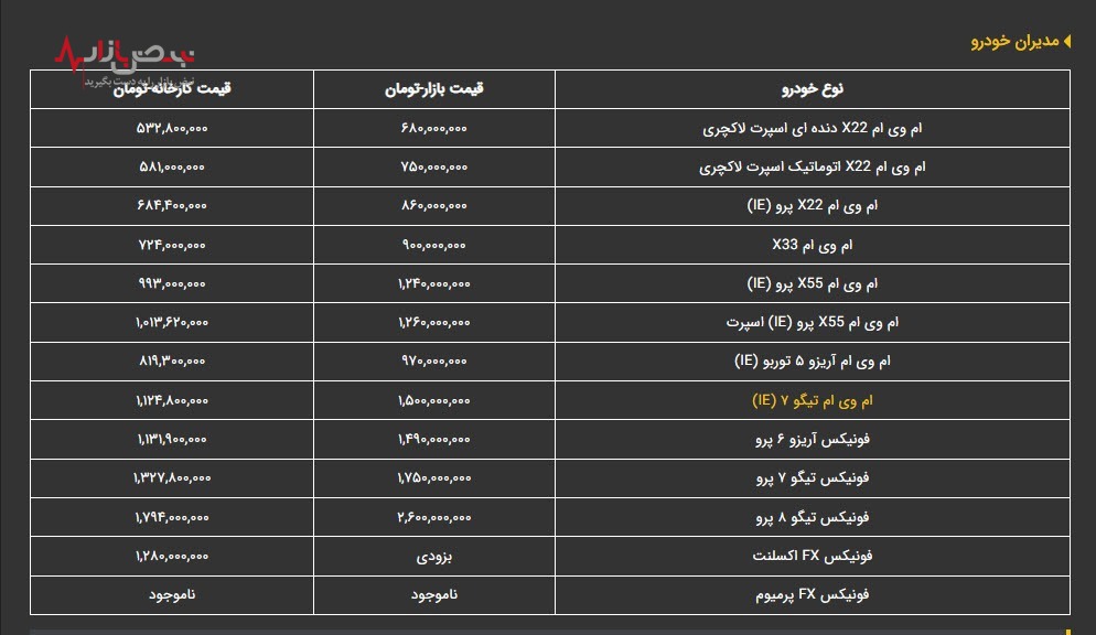 قیمت خودرو‌های مدیران خودرو، امروز سه شنبه ۱۳ دی ۱۴۰۱/جدول