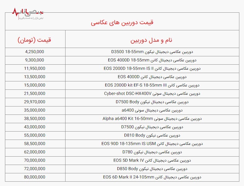 قیمت انواع دوربین‌های عکاسی امروز چهارشنبه ۱۴ دی ۱۴۰۱/ جدول