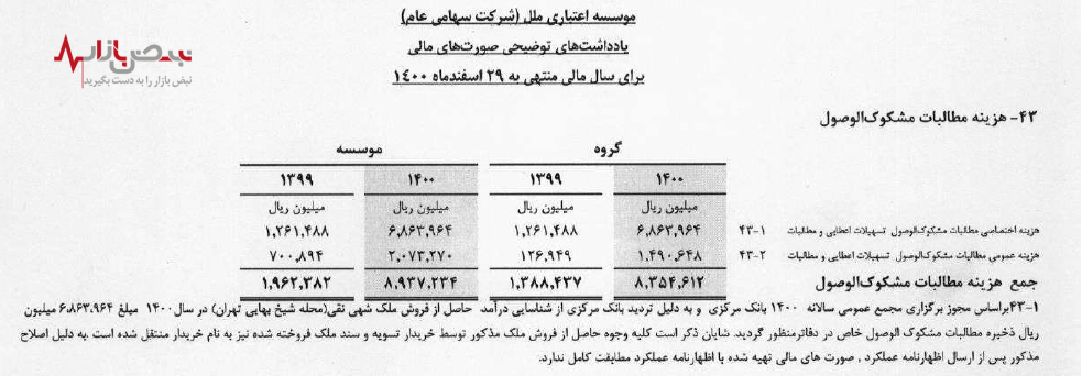 معامله‌ای که بانک مرکزی نسبت به آن واکنش نشان داد!