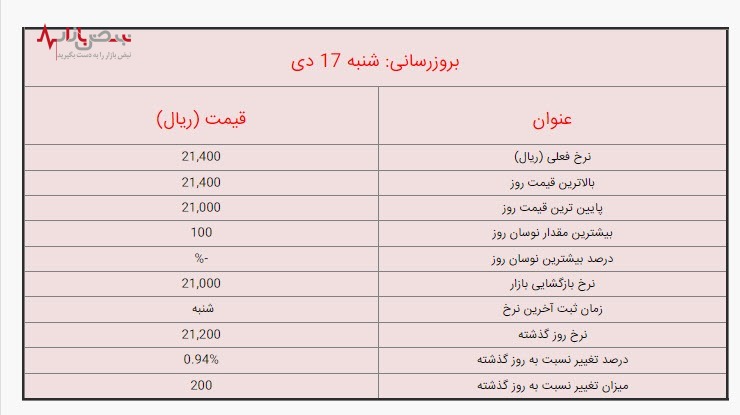 قیمت لیر ترکیه امروز، شنبه ۱۷ دی ۱۴۰۱ /جزئیات