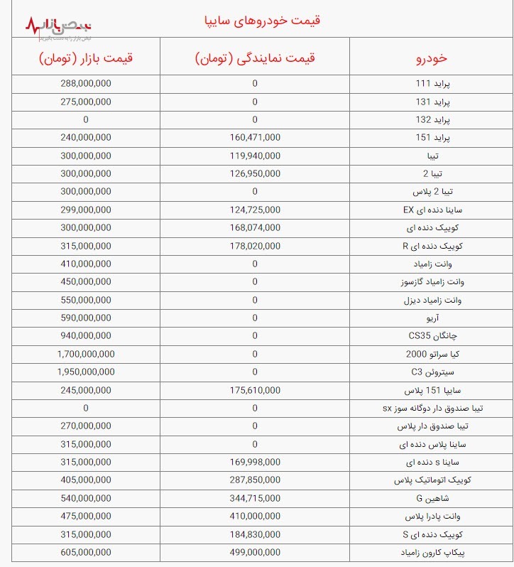 قیمت خودرو‌های سایپا، امروز شنبه ۱۷ دی ۱۴۰۱ / جدول