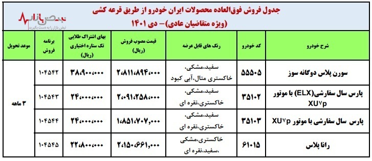 فروش فوق‌العاده ۴ محصول ایران خودرو از فردا یکشنبه ۱۸ دی‌ماه/جدول و جزئیات