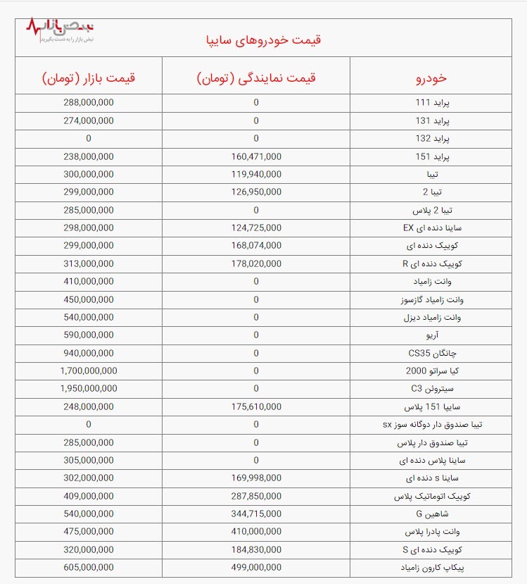 قیمت خودرو‌های سایپا، امروز یکشنبه ۱۸ دی ۱۴۰۱ / جدول