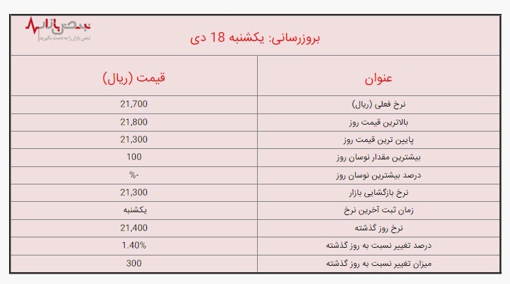 قیمت لیر ترکیه امروز یکشنبه ۱۸ دی ۱۴۰۱ / جزئیات