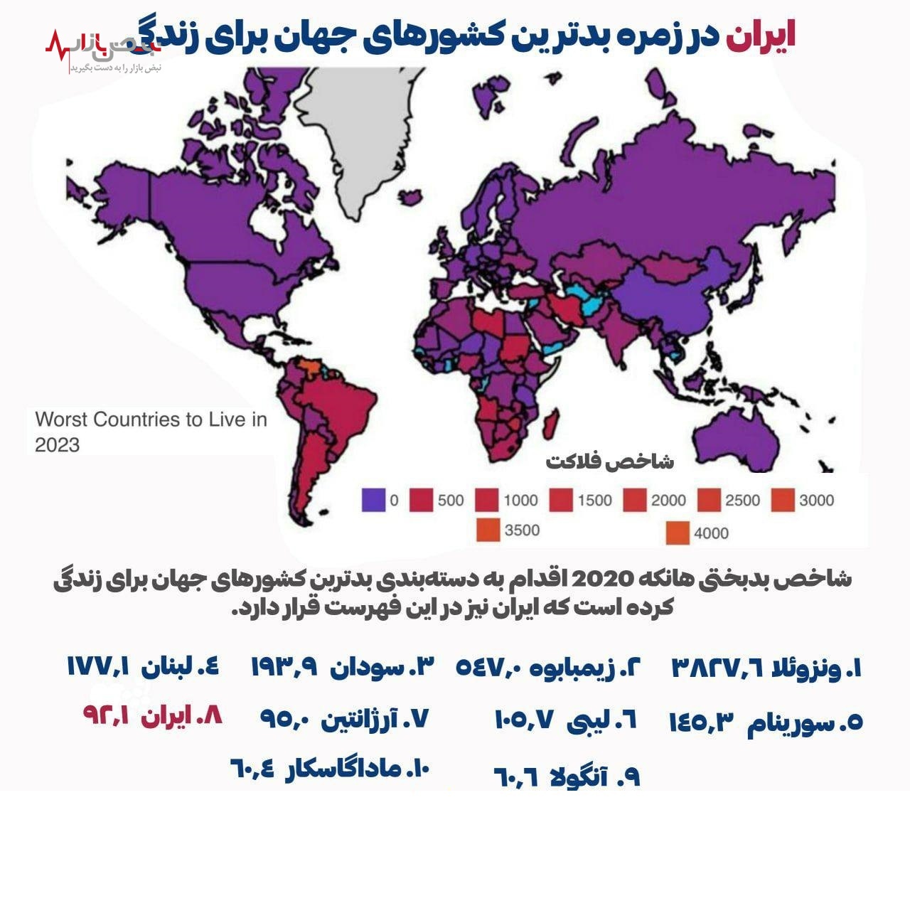 ایران در میان 10 تا از بدترین کشورهای جهان برای زندگی!/ اینفوگرافی