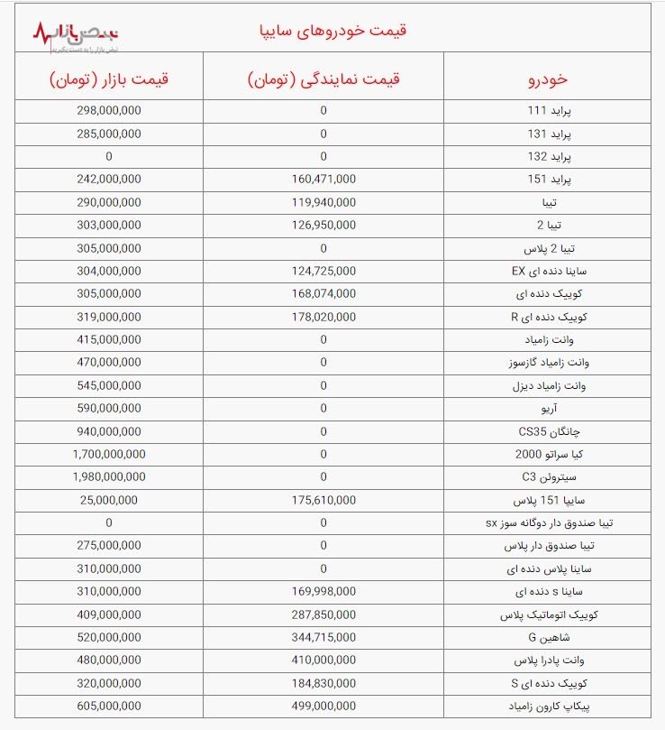 قیمت خودرو‌های سایپا، امروز دوشنبه ۱۹ دی ۱۴۰۱ / جدول