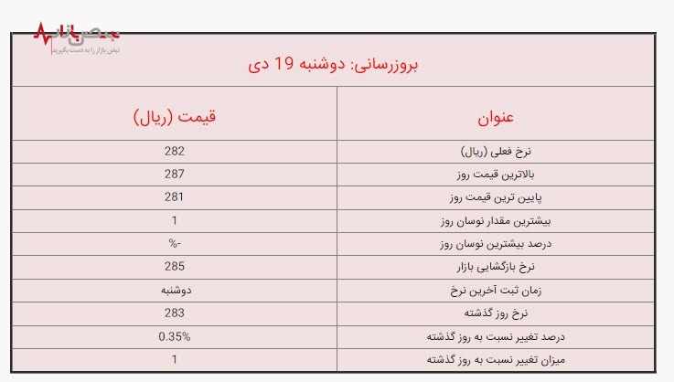 قیمت دینار عراق امروز دوشنبه ۱۹ دی ۱۴۰۱ / جزئیات