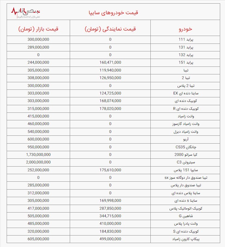 قیمت خودرو‌های سایپا، امروز چهارشنبه ۲۱ دی ۱۴۰۱/جدول