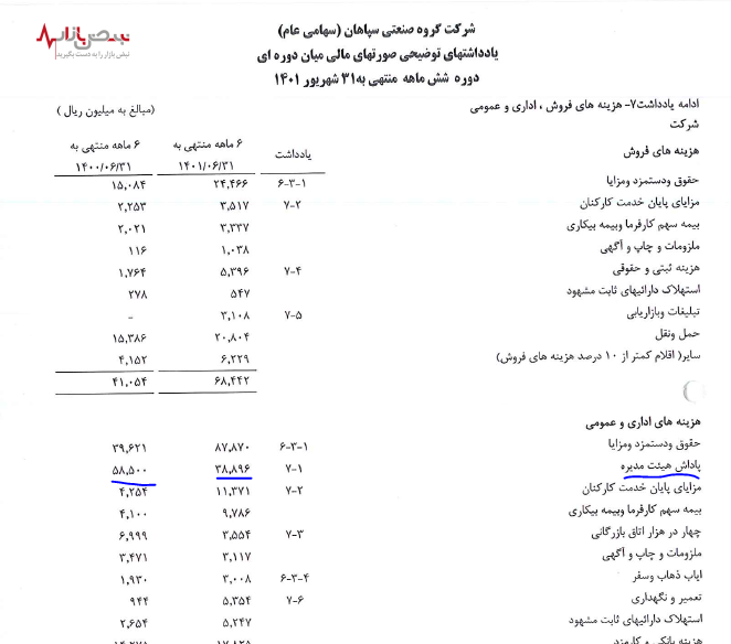 پرداخت‌های لاکچری گروه صنعتی سپاهان برای اعضای هیئت مدیره!