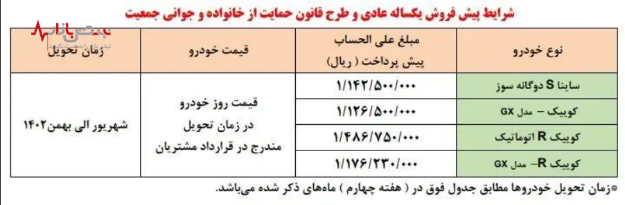 پیش فروش محصولات سایپا آغاز شد / قیمت خودرو کوییک چقدر است؟