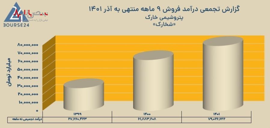 یک پتروشیمی چابک اینگونه کار می‌کند؛ تحلیل شخارک