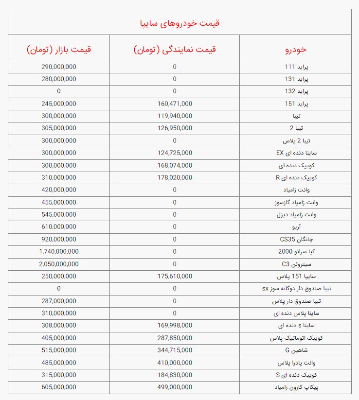 قیمت خودرو‌های سایپا، امروز یکشنبه ۲۵ دی ۱۴۰۱ / جدول