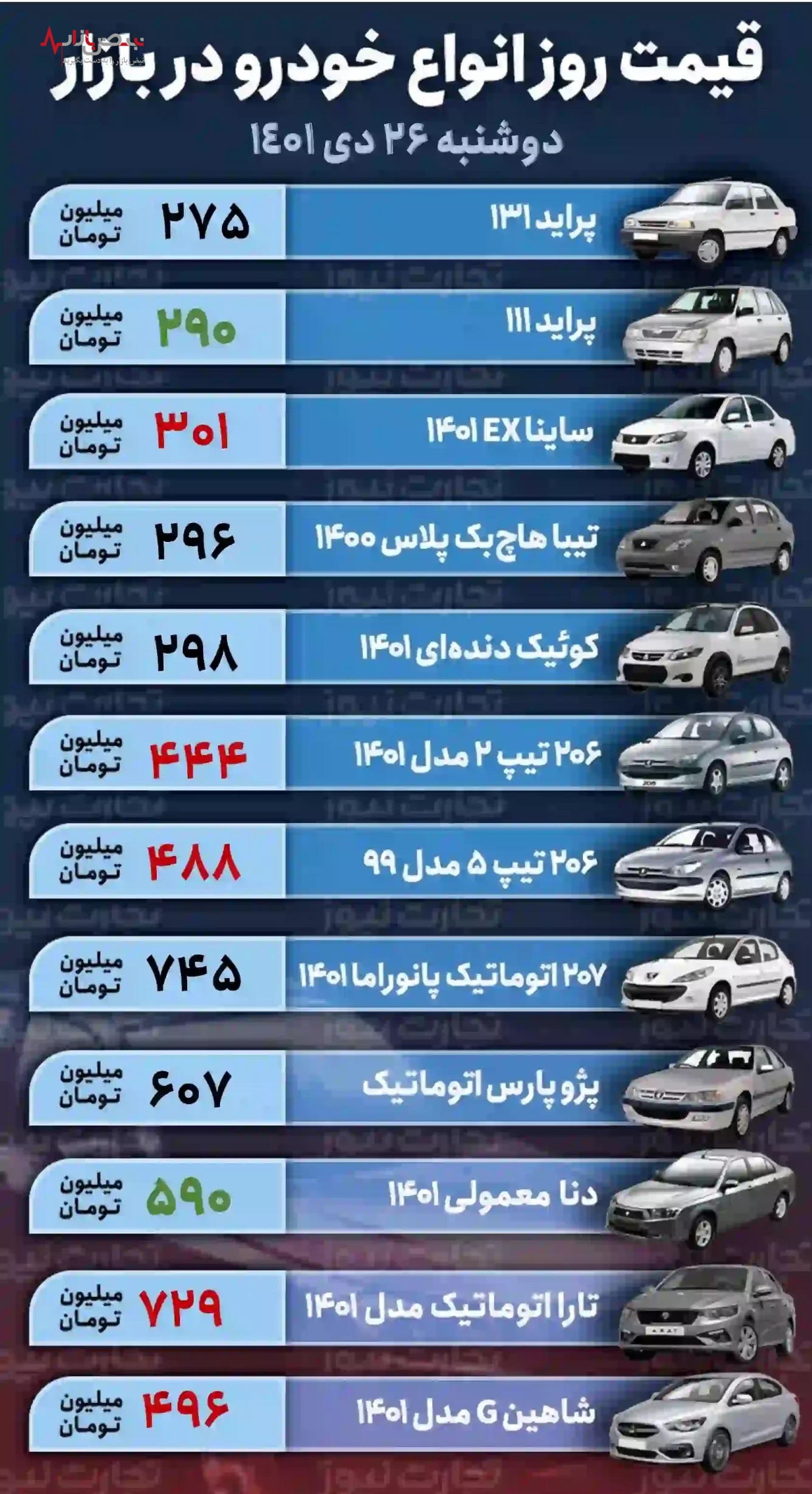 قیمت خودروهای ایران خودرو، امروز دوشنبه ۲۶ دی ۱۴۰۱/جدول قیمت خودروهای ایران خودرو، امروز دوشنبه ۲۶ دی ۱۴۰۱/جدول