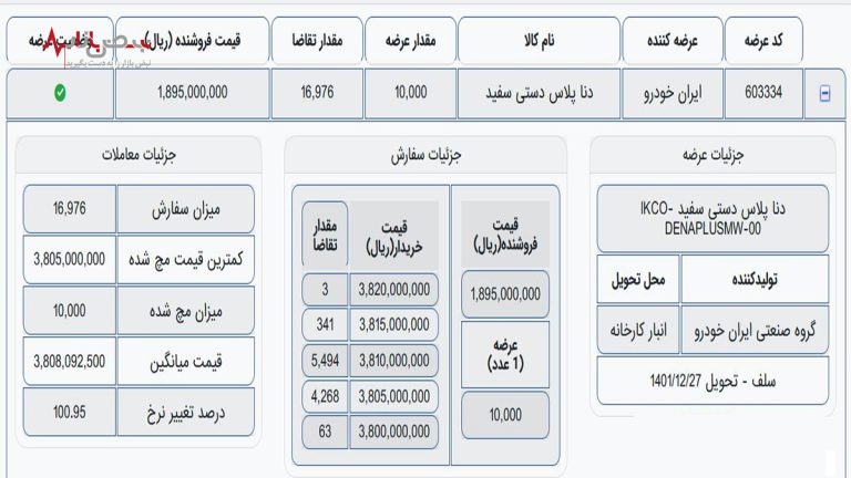 دنا پلاس با چه قیمت در بورس کالا معامله شد؟