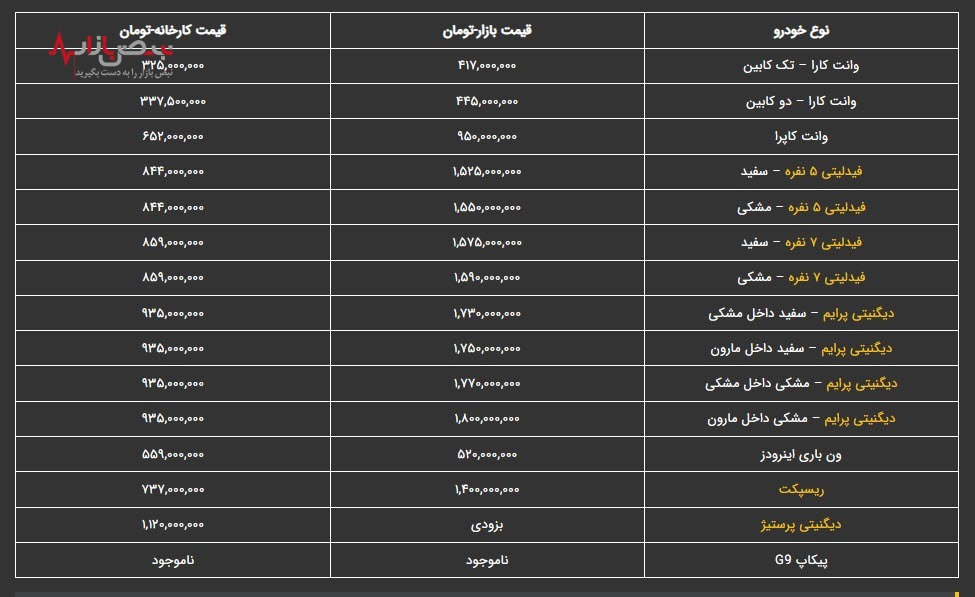 قیمت انواع خودرو‌های بهمن، امروز دوشنبه ۲۶ دی ۱۴۰۱/جدول