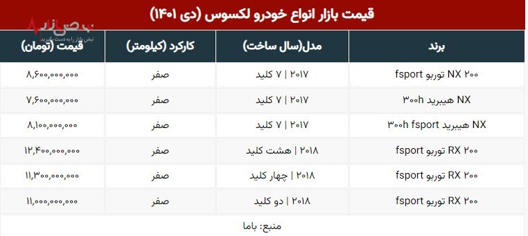 قیمت انواع لکسوس در بازار امروز دوشنبه ۲۶ دی ۱۴۰۱/جدول