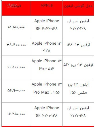 آخرین قیمت انواع گوشی‌های آیفون امروز سه شنبه ۲۷ دی ۱۴۰۱/جدول