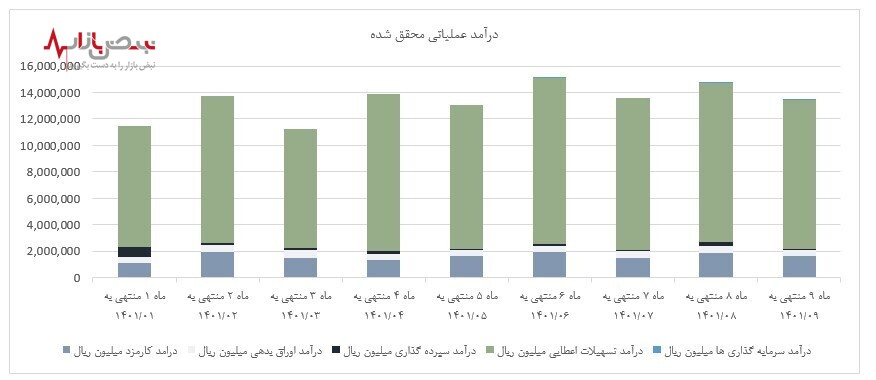 سرمایه گذاری در جهت خلق ارزش افزوده بالا، استراتژی اصلی بانک پارسیان