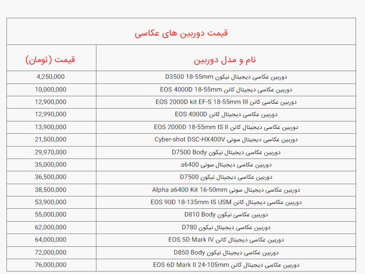 قیمت انواع دوربین‌های عکاسی، امروز سه شنبه ۲۷ دی ۱۴۰۱ / جدول