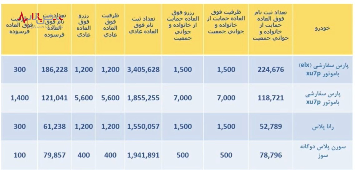 نتایج قرعه کشی ایران خودرو کی اعلام می‌شود؟