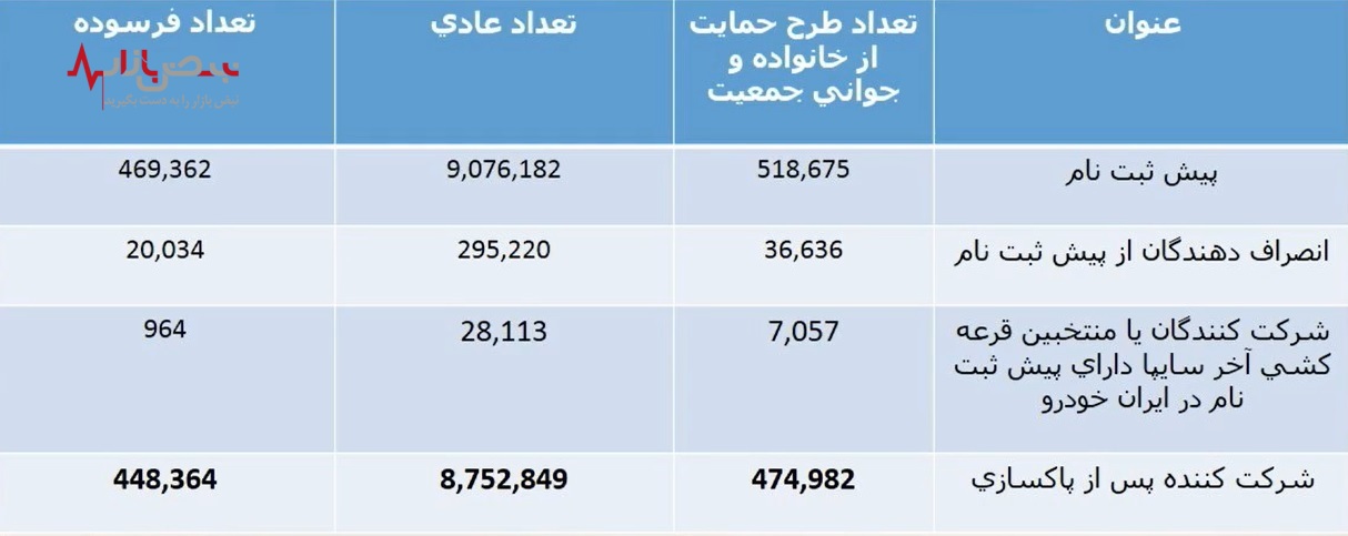 نتایج قرعه کشی ایران خودرو کی اعلام می‌شود؟