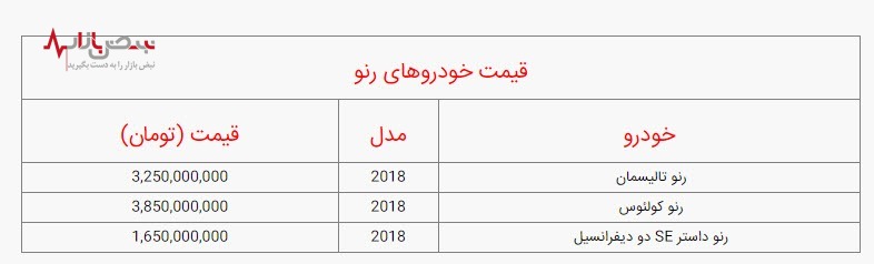 قیمت خودرو‌های رنو، امروز شنبه ۳ دی ۱۴۰۱/جدول