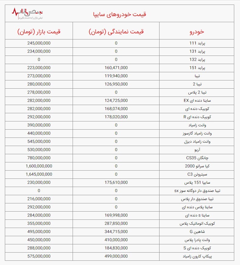 قیمت خودرو‌های سایپا، امروز شنبه ۳ دی ۱۴۰۱ /جدول