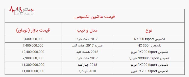 قیمت ماشین‌های لوکس لکسوس، امروز جمعه ۳۰ دی ۱۴۰۱ /جدول