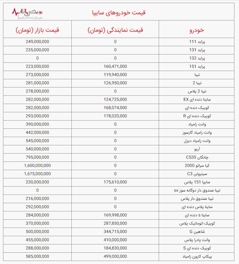 قیمت خودرو‌های سایپا، امروز یکشنبه ۴ دی ۱۴۰۱ /جدول