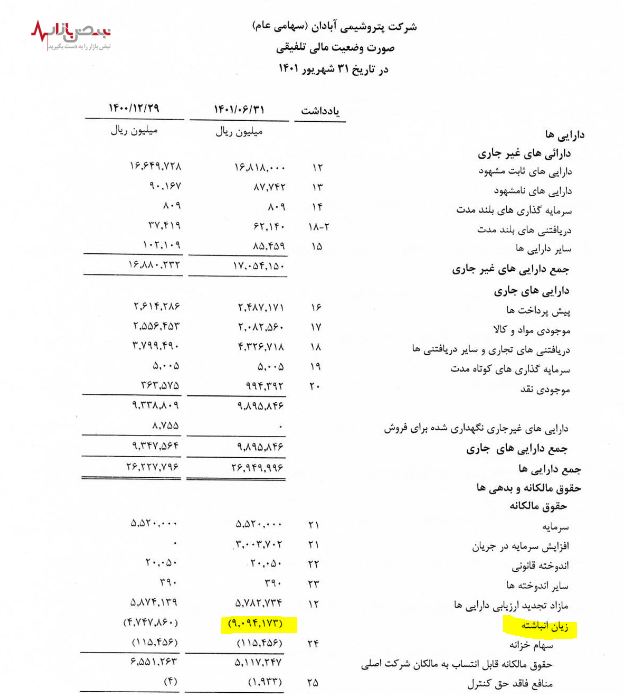 پتروشیمی آبادان بر مدار سقوط