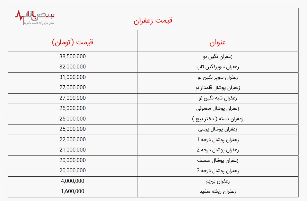 قیمت انواع زعفران/ جدول