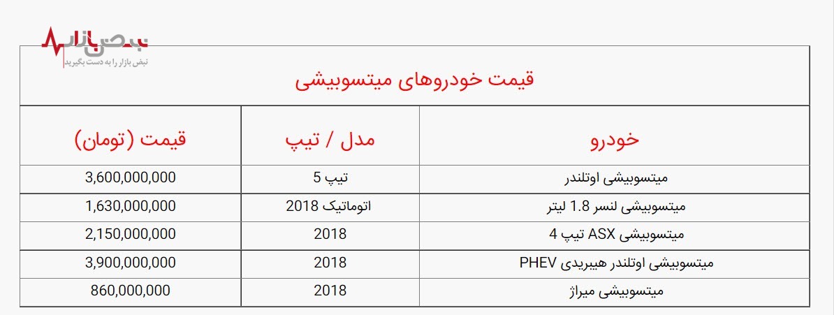 قیمت خودرو‌های میتسوبیشی امروز سه شنبه ۶ دی ۱۴۰۱/ جدول