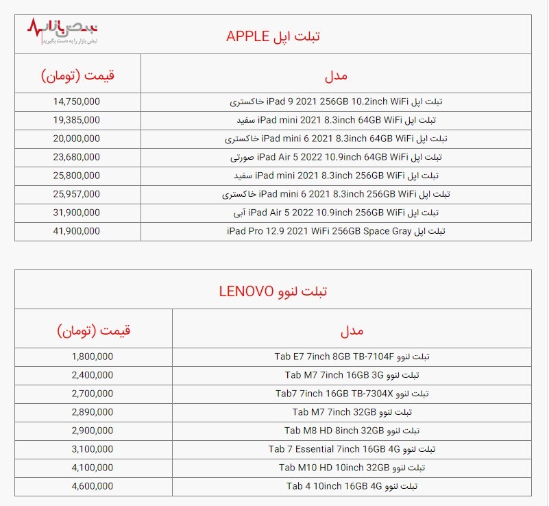 قیمت انواع تبلت اپل و لنوو امروز، سه شنبه ۶ دی ۱۴۰۱/ جدول