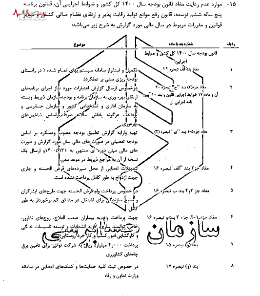 تسهیلاتی که بانک کشاورزی پرداخت نکرد!